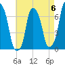 Rye Beach tide chart for Saturday, May 6, 2023