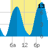 Rye Beach tide chart for Tuesday, June 13, 2023