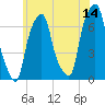 Rye Beach tide chart for Wednesday, June 14, 2023