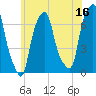 Rye Beach tide chart for Friday, June 16, 2023