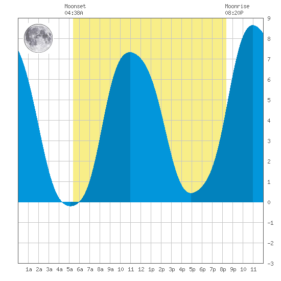 Rye Beach tide chart for Saturday, June 3, 2023