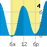 Rye Beach tide chart for Sunday, June 4, 2023