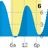 Rye Beach tide chart for Tuesday, June 6, 2023