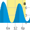 Rye Beach tide chart for Thursday, June 8, 2023