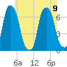 Rye Beach tide chart for Friday, June 9, 2023