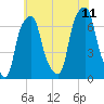 Rye Beach tide chart for Tuesday, July 11, 2023