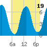 Rye Beach tide chart for Wednesday, July 19, 2023
