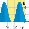 Rye Beach tide chart for Saturday, July 8, 2023