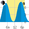 Rye Beach tide chart for Sunday, July 9, 2023