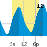 Rye Beach tide chart for Saturday, August 12, 2023