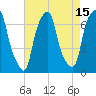 Rye Beach tide chart for Tuesday, August 15, 2023