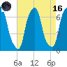 Rye Beach tide chart for Wednesday, August 16, 2023