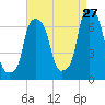 Rye Beach tide chart for Sunday, August 27, 2023