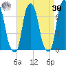 Rye Beach tide chart for Wednesday, August 30, 2023