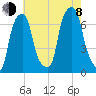 Rye Beach tide chart for Tuesday, August 8, 2023