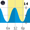 Rye Beach tide chart for Thursday, September 14, 2023