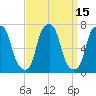 Rye Beach tide chart for Friday, September 15, 2023