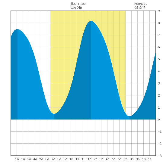 Rye Beach tide chart for Monday, September 18, 2023