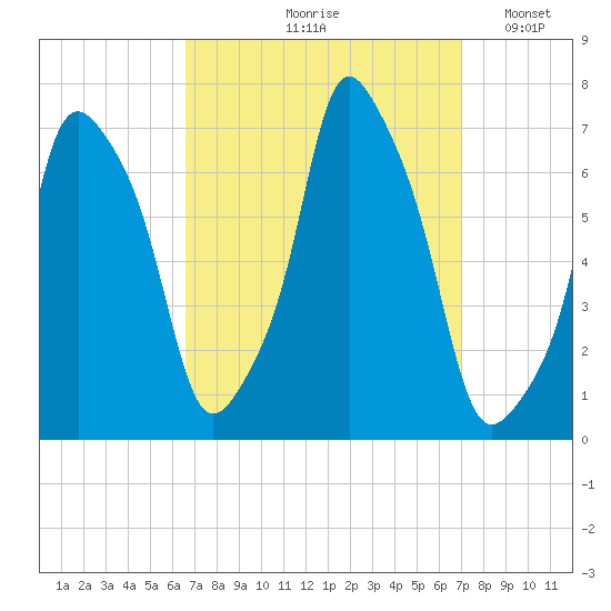 Rye Beach tide chart for Tuesday, September 19, 2023