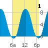 Rye Beach tide chart for Friday, September 1, 2023