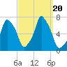Rye Beach tide chart for Wednesday, September 20, 2023
