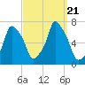 Rye Beach tide chart for Thursday, September 21, 2023