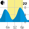 Rye Beach tide chart for Friday, September 22, 2023