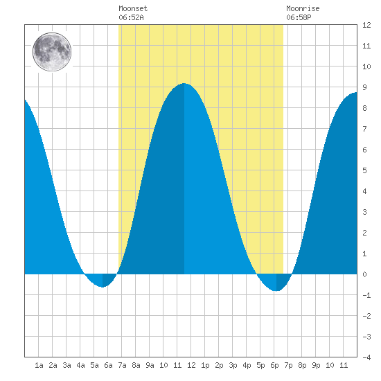 Rye Beach tide chart for Friday, September 29, 2023