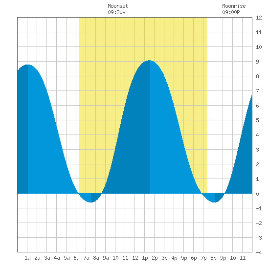 Rye Beach tide chart for Saturday, September 2, 2023