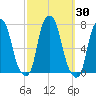 Rye Beach tide chart for Saturday, September 30, 2023