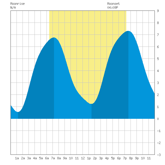 Rye Beach tide chart for Friday, September 8, 2023
