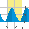 Rye Beach tide chart for Wednesday, October 11, 2023