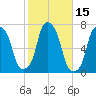Rye Beach tide chart for Sunday, October 15, 2023