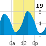 Rye Beach tide chart for Thursday, October 19, 2023
