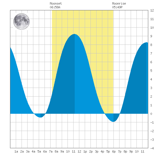 Rye Beach tide chart for Saturday, October 28, 2023