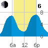 Rye Beach tide chart for Friday, October 6, 2023