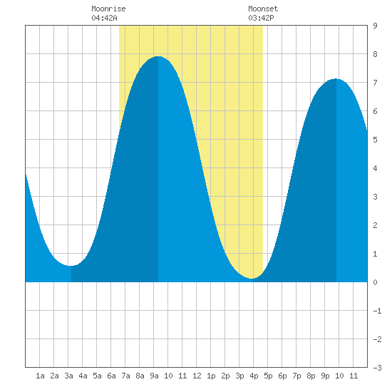 Rye Beach tide chart for Saturday, November 11, 2023