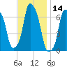 Rye Beach tide chart for Tuesday, November 14, 2023