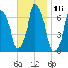 Rye Beach tide chart for Thursday, November 16, 2023
