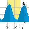 Rye Beach tide chart for Wednesday, November 8, 2023
