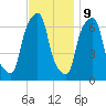 Rye Beach tide chart for Thursday, November 9, 2023