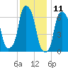Rye Beach tide chart for Monday, December 11, 2023