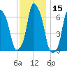Rye Beach tide chart for Friday, December 15, 2023