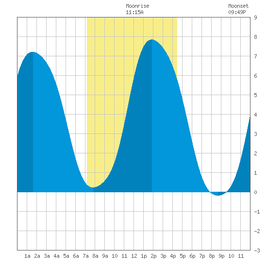 Rye Beach tide chart for Sunday, December 17, 2023