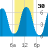 Rye Beach tide chart for Saturday, December 30, 2023