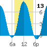 Rye Beach tide chart for Saturday, January 13, 2024