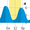 Rye Beach tide chart for Thursday, January 4, 2024