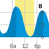 Rye Beach tide chart for Monday, January 8, 2024