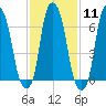 Rye Beach tide chart for Sunday, February 11, 2024