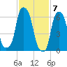 Rye Beach tide chart for Wednesday, February 7, 2024